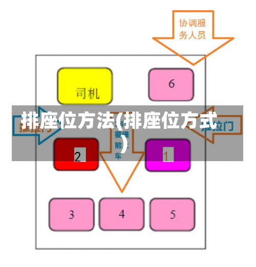 排座位方法(排座位方式)