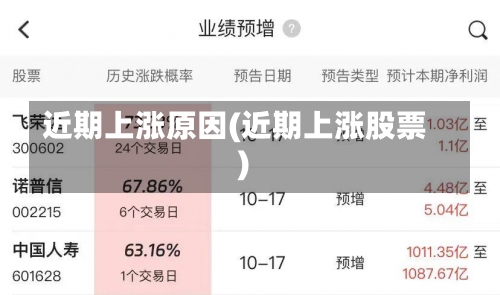 近期上涨原因(近期上涨股票)