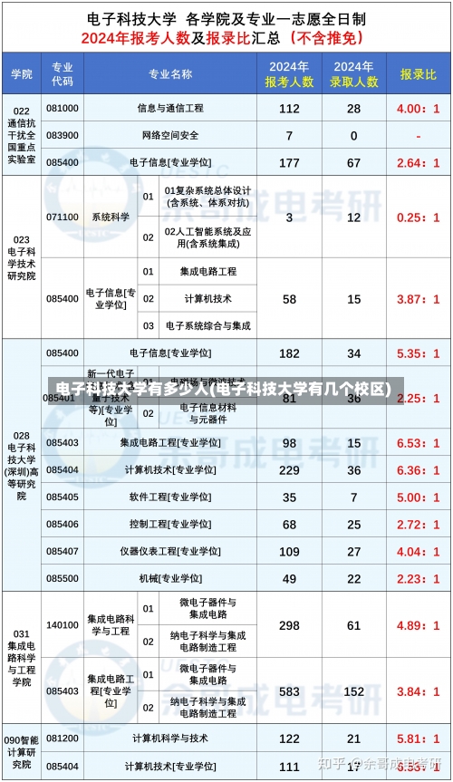 电子科技大学有多少人(电子科技大学有几个校区)