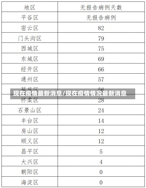 现在疫情最新消息/现在疫情情况最新消息