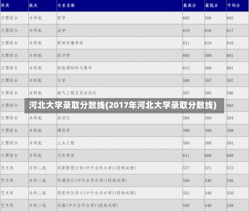 河北大学录取分数线(2017年河北大学录取分数线)