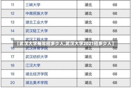 【武汉大学每年招多少人,武汉大学2021招多少人】