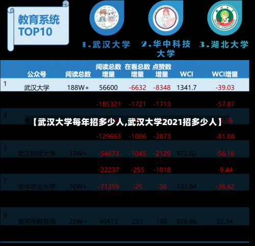 【武汉大学每年招多少人,武汉大学2021招多少人】