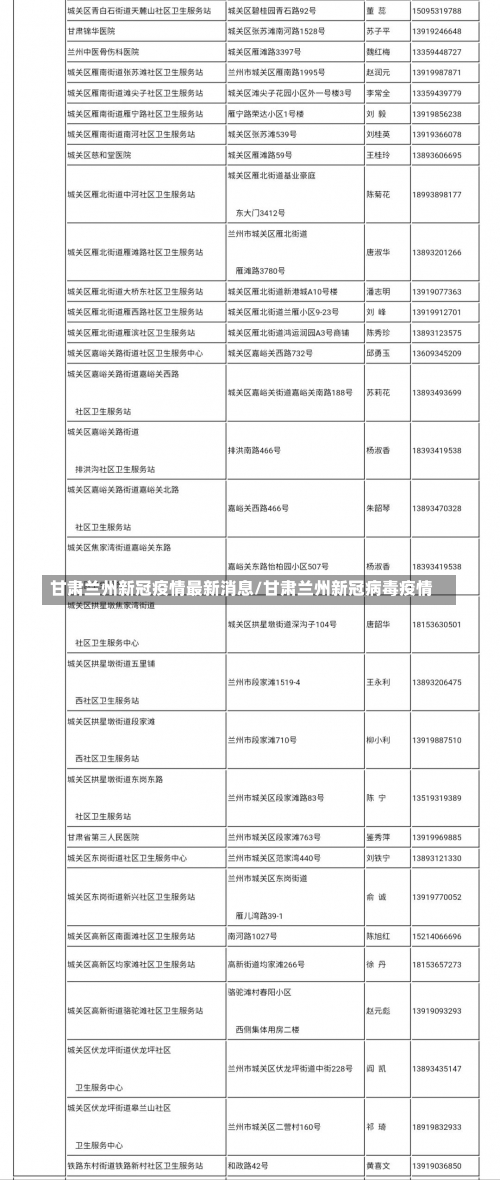 甘肃兰州新冠疫情最新消息/甘肃兰州新冠病毒疫情