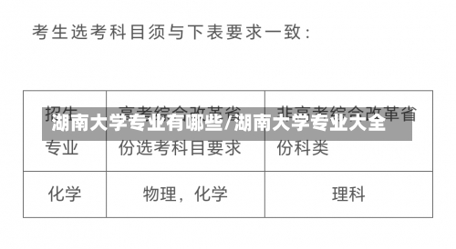 湖南大学专业有哪些/湖南大学专业大全