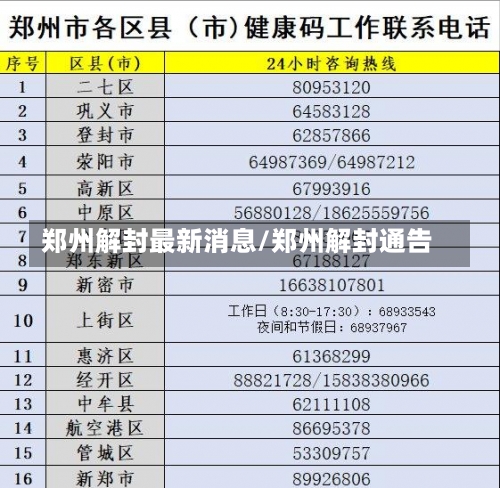 郑州解封最新消息/郑州解封通告