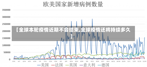 【全球本轮疫情近期不会结束,全球疫情还将持续多久】