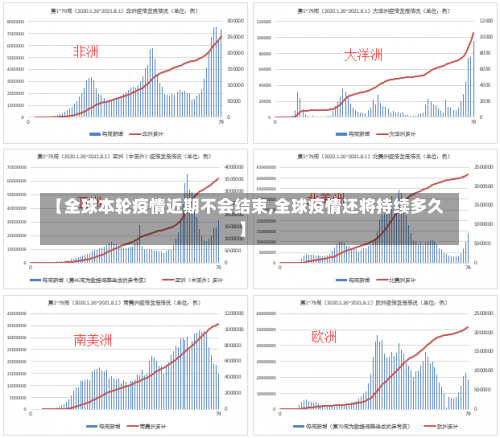 【全球本轮疫情近期不会结束,全球疫情还将持续多久】