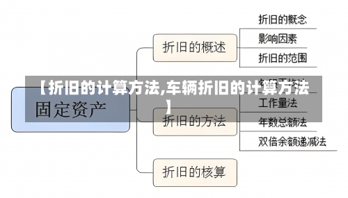 【折旧的计算方法,车辆折旧的计算方法】