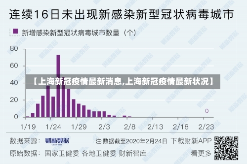 【上海新冠疫情最新消息,上海新冠疫情最新状况】