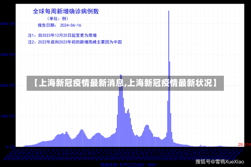 【上海新冠疫情最新消息,上海新冠疫情最新状况】