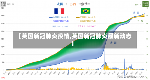 【英国新冠肺炎疫情,英国新冠肺炎最新动态】