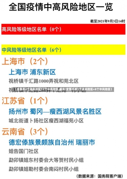 【全国共2个高风险区12个中风险区,最新!全国共有2个高风险区+8个中风险区】