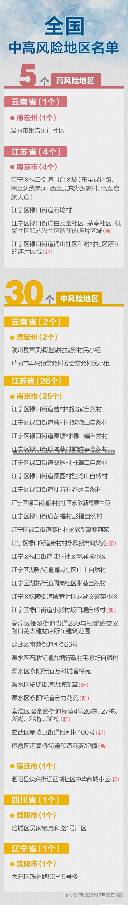 【全国共2个高风险区12个中风险区,最新!全国共有2个高风险区+8个中风险区】