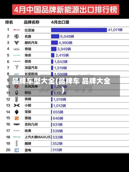 品牌车型大全(品牌车 品牌大全)