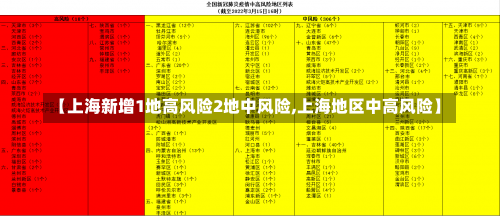 【上海新增1地高风险2地中风险,上海地区中高风险】