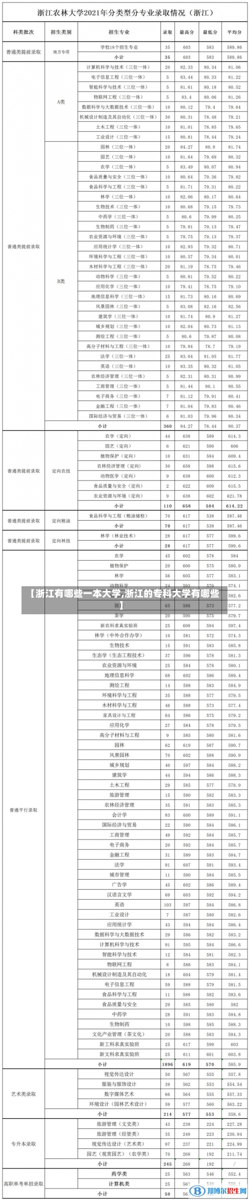 【浙江有哪些一本大学,浙江的专科大学有哪些】