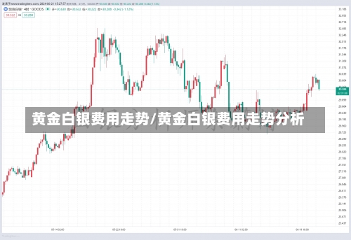 黄金白银费用走势/黄金白银费用走势分析