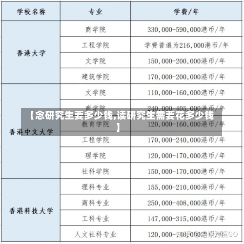 【念研究生要多少钱,读研究生需要花多少钱】