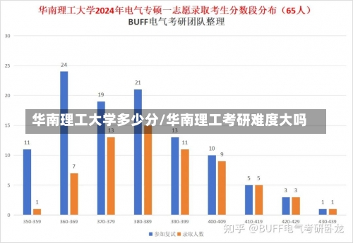 华南理工大学多少分/华南理工考研难度大吗