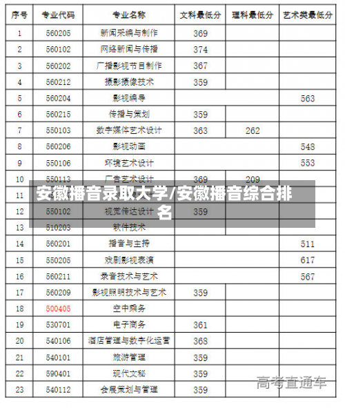 安徽播音录取大学/安徽播音综合排名