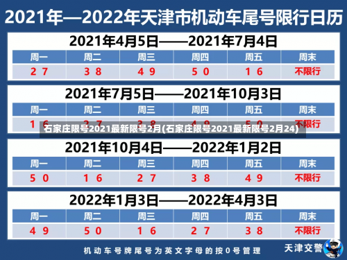 石家庄限号2021最新限号2月(石家庄限号2021最新限号2月24)