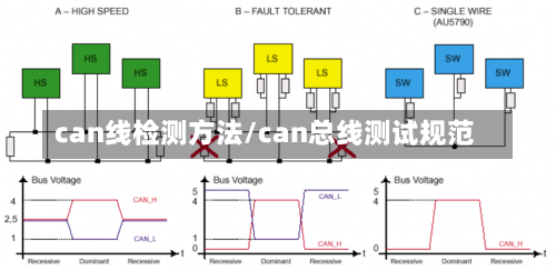 can线检测方法/can总线测试规范