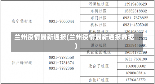 兰州疫情最新通报(兰州疫情最新通报数据)