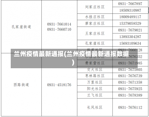 兰州疫情最新通报(兰州疫情最新通报数据)