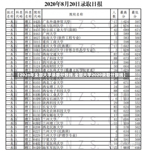 【202o年全国大学录取分数线,全国大学2020录取分数线】