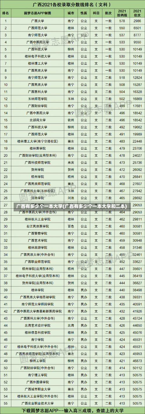 广西有多少个一本大学(广西有多少个一本大学和二本)