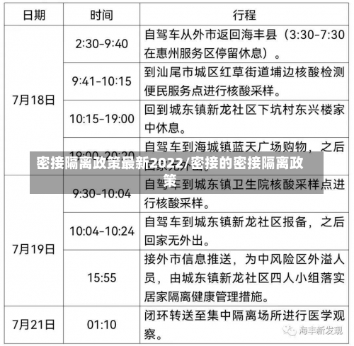 密接隔离政策最新2022/密接的密接隔离政策