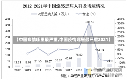 【中国疫情哪里最严重,中国疫情哪里最严重2021】