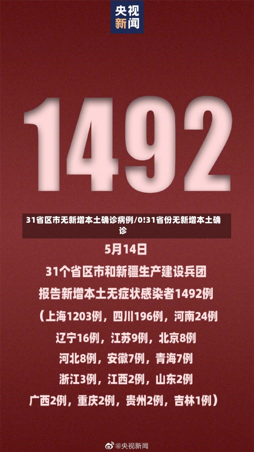 31省区市无新增本土确诊病例/0!31省份无新增本土确诊