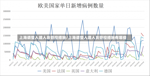 上海调整入境人员管控措施/上海调整入境人员管控措施有哪些