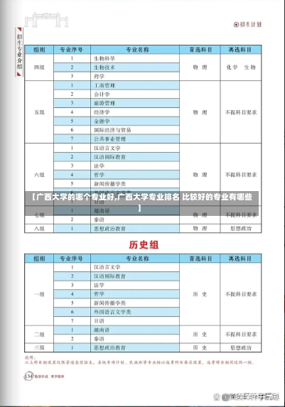 【广西大学的哪个专业好,广西大学专业排名 比较好的专业有哪些】