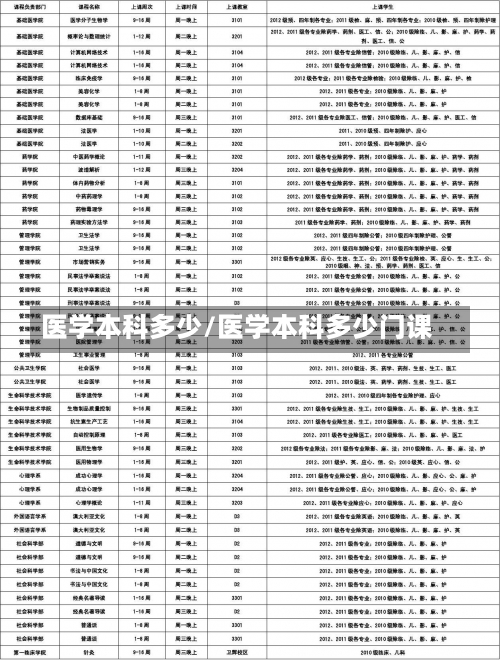 医学本科多少/医学本科多少门课