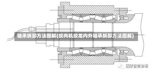 轴承拆卸方法图解(绞肉机绞龙内外轴承拆卸方法图解)