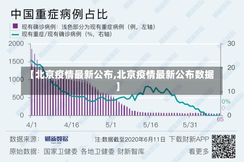 【北京疫情最新公布,北京疫情最新公布数据】