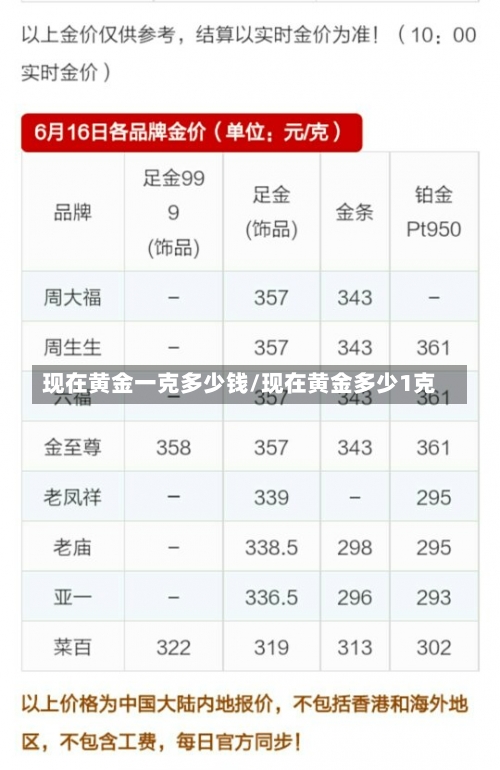 现在黄金一克多少钱/现在黄金多少1克