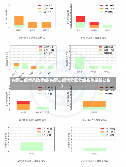 内蒙古疫情风险等级(内蒙古疫情分区分级名单最新公布)