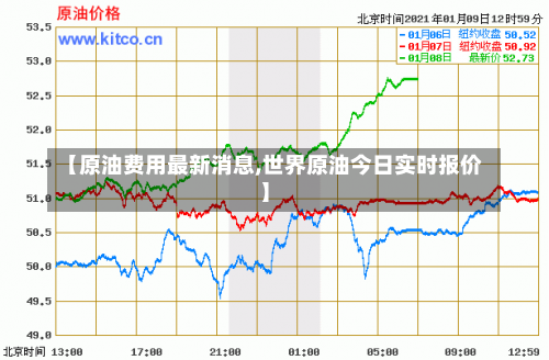 【原油费用最新消息,世界原油今日实时报价】