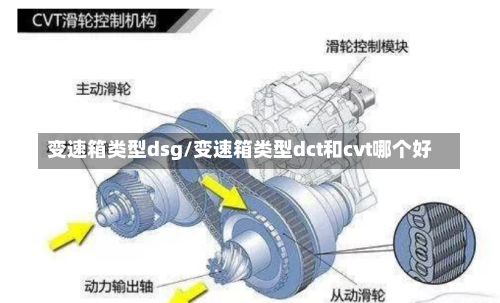 变速箱类型dsg/变速箱类型dct和cvt哪个好