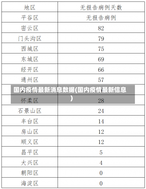 国内疫情最新消息数据(国内疫情最新信息)