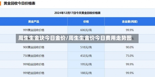 周生生金块今日金价/周生生金价今日费用走势图