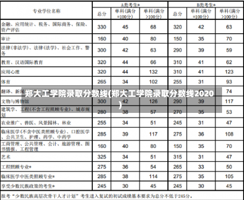 郑大工学院录取分数线(郑大工学院录取分数线2020)