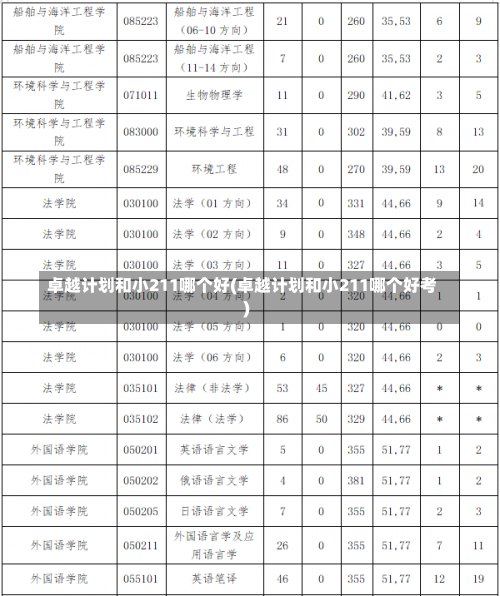 卓越计划和小211哪个好(卓越计划和小211哪个好考)