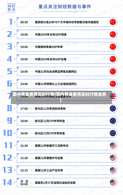 国内黄金费用实时行情(国内黄金费用实时行情走势)