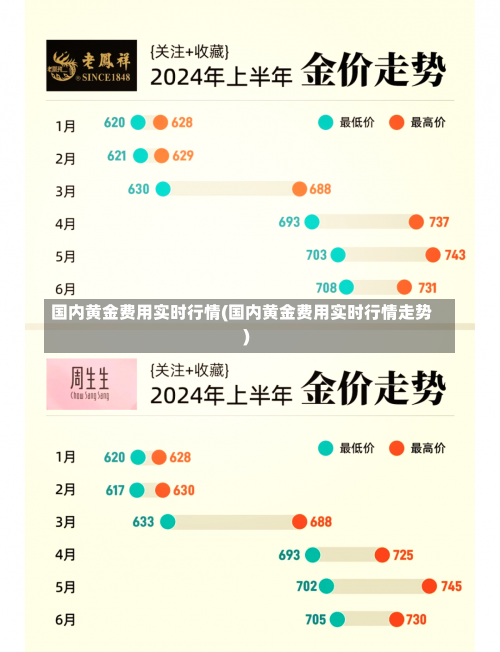 国内黄金费用实时行情(国内黄金费用实时行情走势)