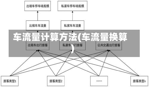 车流量计算方法(车流量换算)